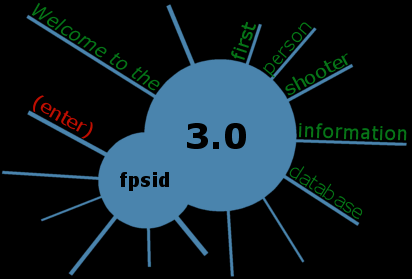 Enter FPSID